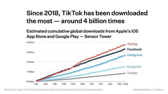 谷歌网站推广Tiktok推广  第1张