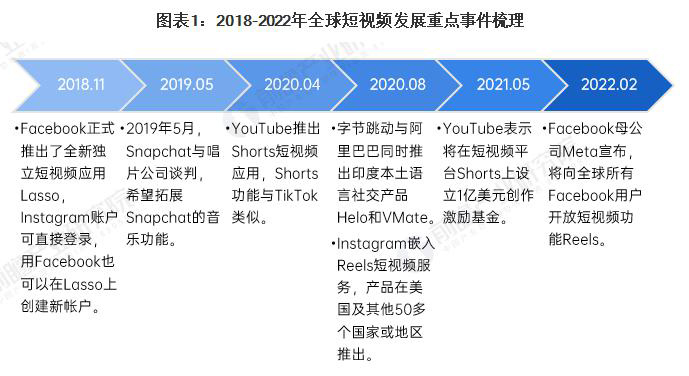 谷歌网站推广Tiktok推广  第5张