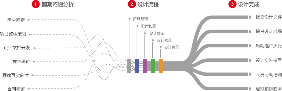 谷歌网站推广营销型网站建设  第4张